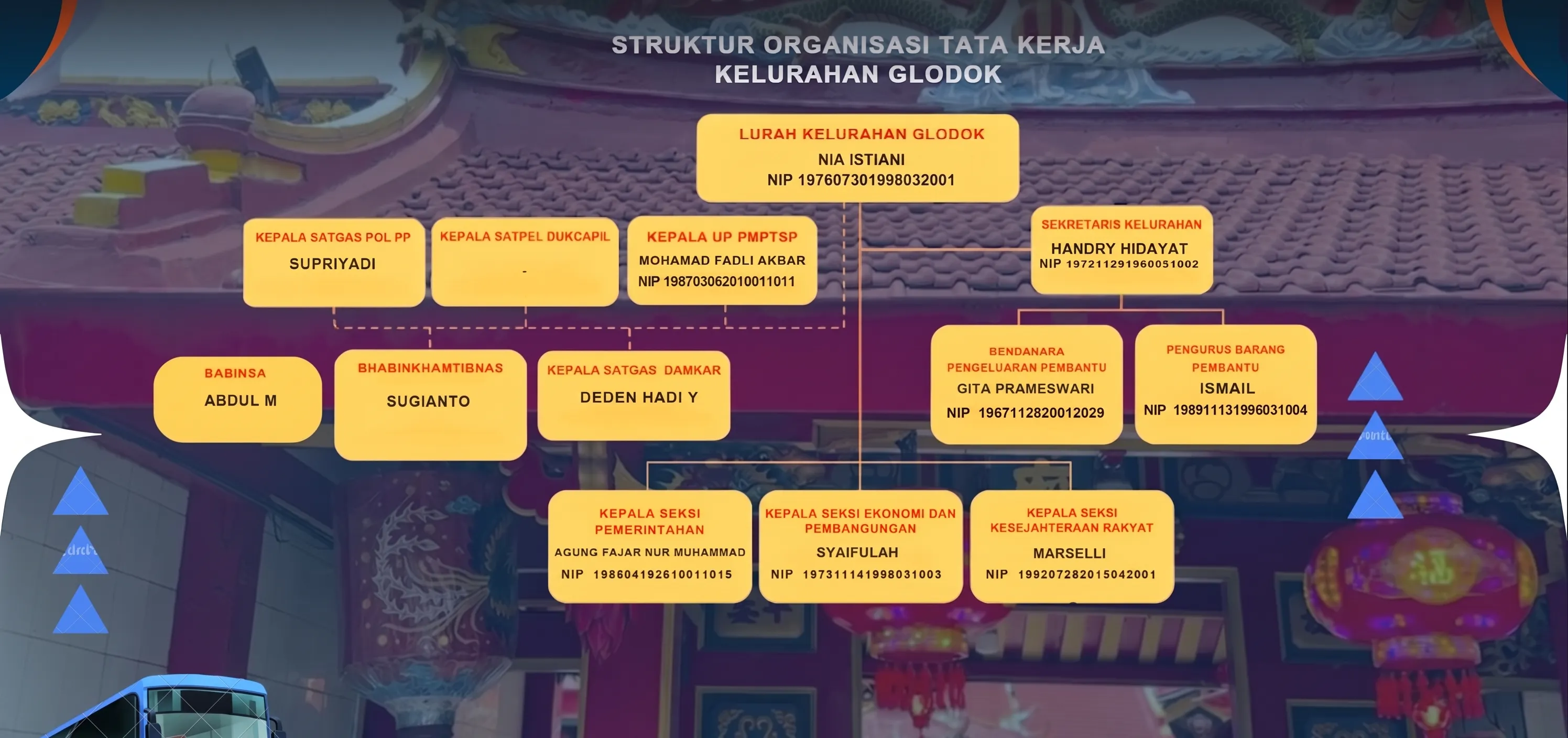 Struktur Organisasi
